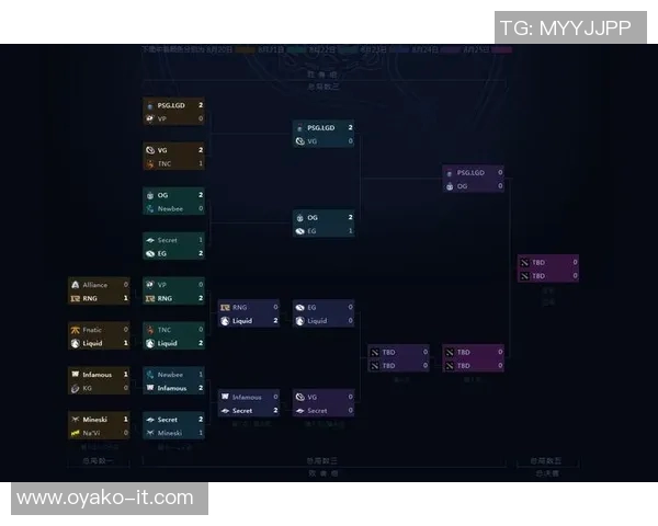ti比赛赛程-赛程热浪，直击TI比赛核心时刻-ti比赛赛程