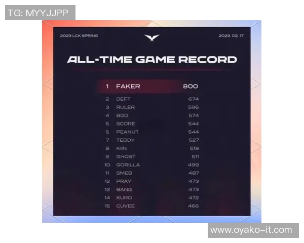 faker劫成名战比赛-Faker的劫成名战，一场传奇的比赛-faker劫成名战比赛